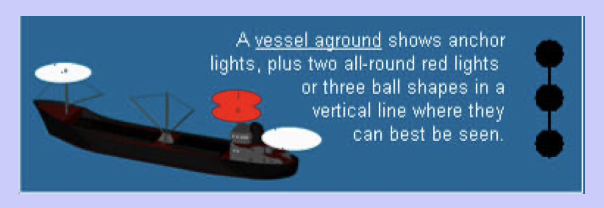 <p>By day: three balls in a vertical line <br>By night: Anchor lights plus two all round red lights.</p>
