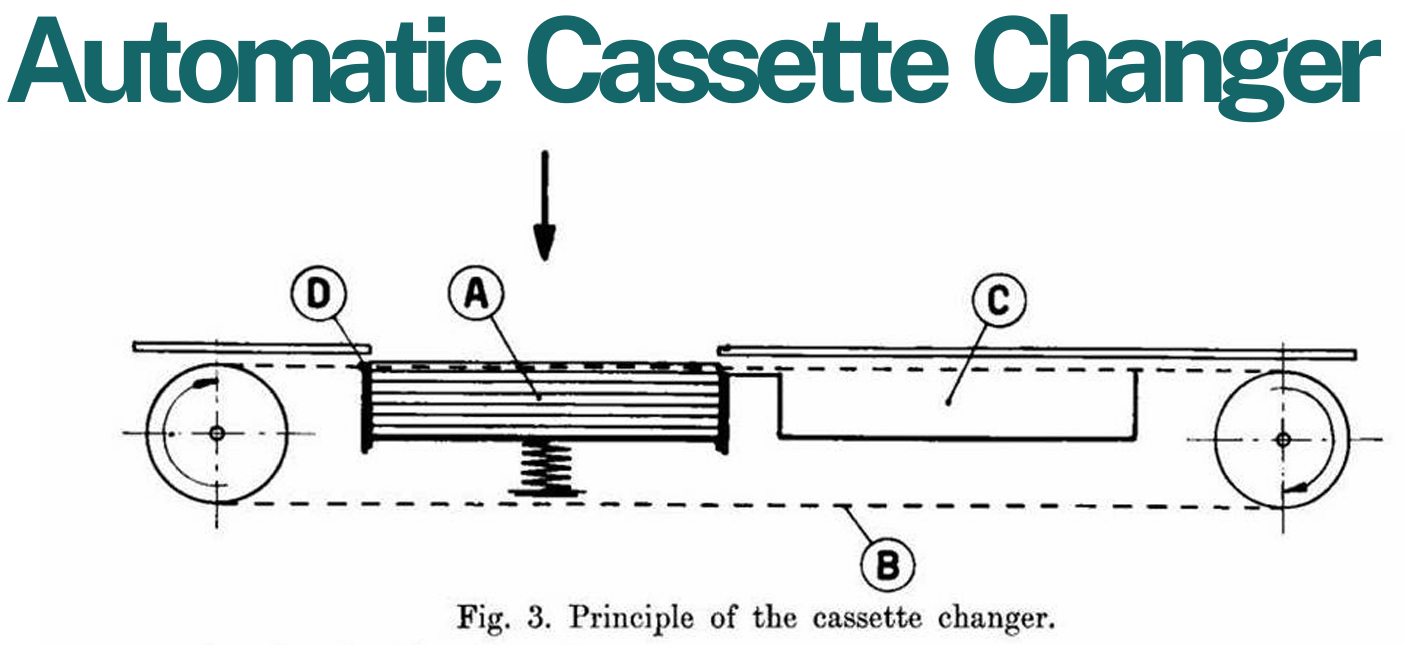 <p>Automatic Cassette Changer Components:</p>