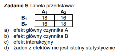<p>Wielokrotnego wyboru</p>
