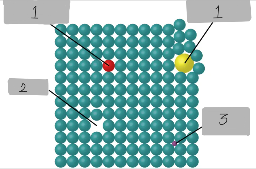 <p>(3)</p>
