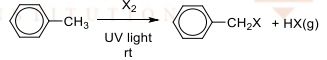 <p>Free radical substitution (side-chain halogenation)</p><p>R&amp;C: <span style="background-color: transparent;">Cl₂ (g) or Br₂ (l), UV light at room temperature</span></p><p><span style="background-color: transparent;">Observation: greenish-yellow / reddish-brown decolourises slowly</span></p><ul><li><p>limited <span style="background-color: transparent;">Cl₂ / excess alkylbenzene usually used to get monohalogenation</span></p></li></ul><p></p>