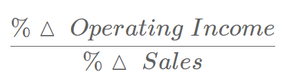 <p>Measures how sensitive operating profit (EBIT) is to a change in sales. Important in the consideration of risk and capital structure. </p>