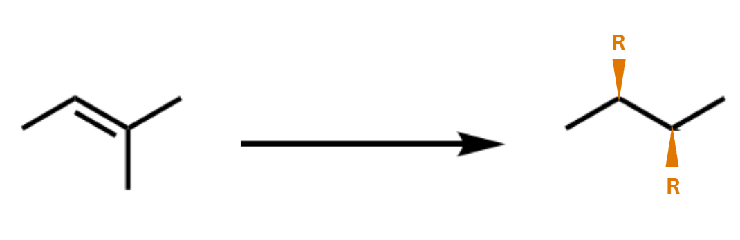 <p>both groups add to the same face</p>