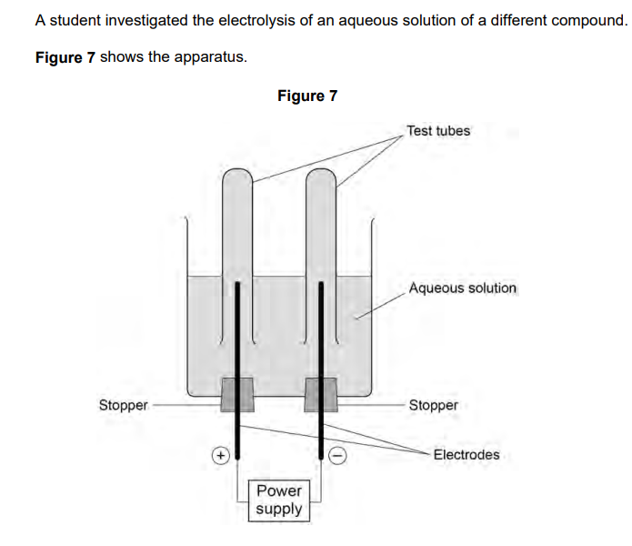 <p>2023: Hydrogen was produced at the negative electrode and oxygen was produced at the positive electrode.</p><p>Explain how oxygen was produced from water during the electrolysis of this aqueous solution (4)</p>