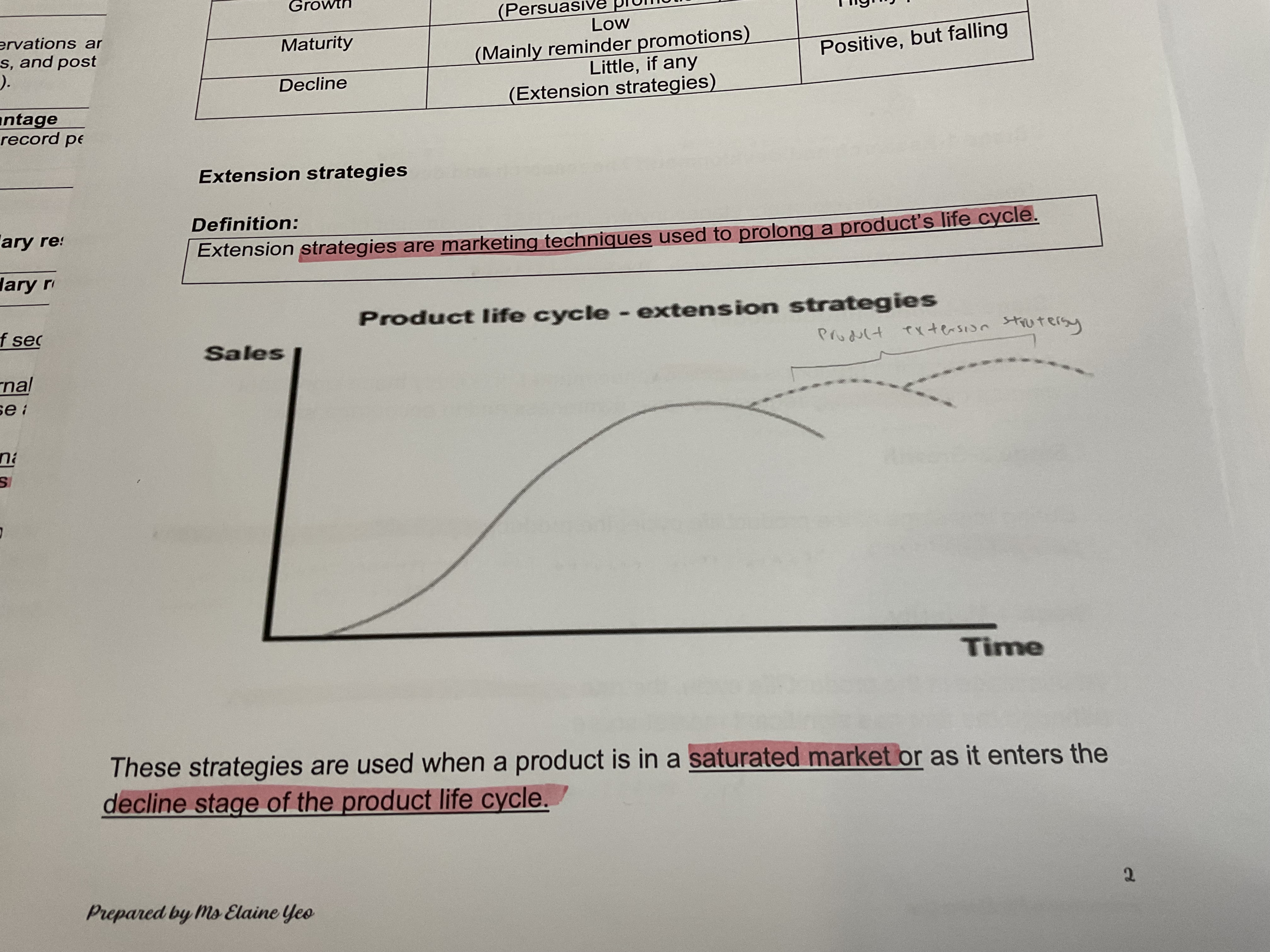 <p>extension strategies definition </p>