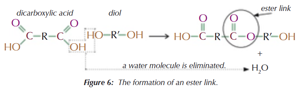 <ul><li><p><strong>Esterification</strong></p></li><li><p><strong>Reagent: </strong>alcohol</p></li><li><p><strong>Conditions: </strong>heat under reflux with strong acid catalyst</p></li></ul><p></p>