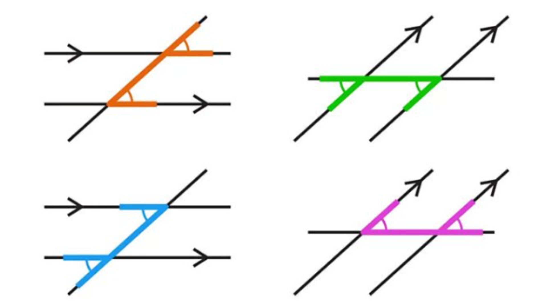 <p>Corresponding angles are ____________.</p><p>_____ shape</p>