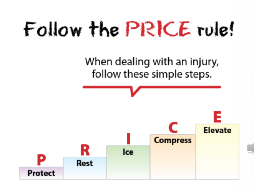<p>Follow the PRICE rule</p>