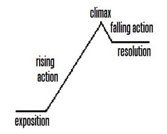 <p>Background information or an explanation in a story.</p>