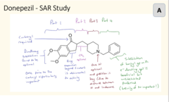 <p>- Carbonyl is essential, H-bond with phenylalanine on receptor </p><p>- Para (bottom) methoxy is essential, a second methoxy increases specificity.</p><p>- 5 carbon ring is essential next to aromatic.</p><p>- Piperidine ring is essential as nitrogen position is correct.</p><p>- CH2 is essential between 5 carbon ring and piperidine</p><p>- Benzene at the end is essential, adding electron donating groups worsens activity however still active.</p>