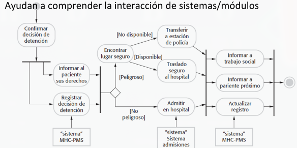 <p>es ejemplo de _____</p>