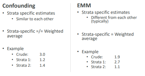 <ul><li><p>strata estimates are different from one another</p></li><li><p>strata specific estimates are similar to weighted average</p></li></ul><p></p>