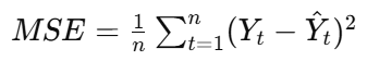 <ul><li><p>mean squared error</p></li><li><p>how well a model’s predictions match the actual data</p></li><li><p>Yt​: actual value</p></li><li><p>Y(hat)t​: predicted (forecasted) value</p></li><li><p>n: number of observations</p></li><li><p>(Yt−Y(hat)t): error (residual)</p></li></ul><p></p>