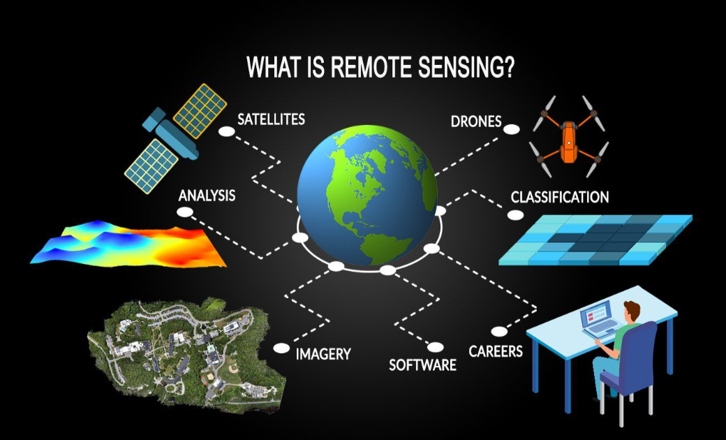 <p>Remote Sensing</p>