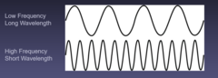 <p>FARTHER- but they have lower resolution</p><p>good for deep or large patients</p>