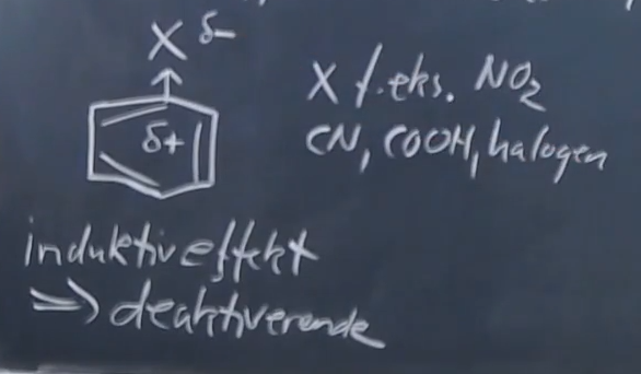 <p>elektronforskydning i sigma-bindinger. elektronegative grupper der trækker i elektroner igennem sigmabindingen. den gør altså benzenringen til et dårligere nucleofil end den ville være hvis det var benzen selv uden gruppen.</p>