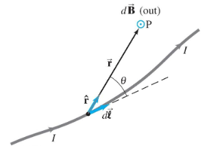 <p><span>gives the magnetic field due to an infinitesimal length of current; the total field can then be found by integrating over the total length of the current</span></p>