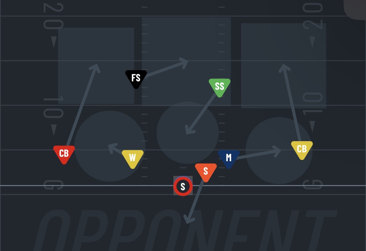 <p>What’s the defense play?</p>