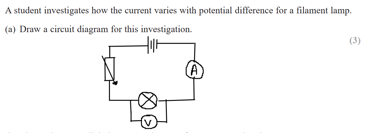<p>Power supply, lamp and ammeter in series  (1)</p><p>Means to vary current in lamp (1)</p><p>Voltmeter in parallel with appropriate component (1)</p>