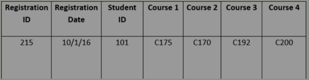 <p>What normalization is this table in? </p>