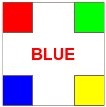 <p>-point to ink patch that matches meaning of word - word reading</p><p>-point to ink patch that matches colour of the ink the word was written in</p><p>-neutral task → colour word was in grey ink and furniture words presented in coloured ink</p><p>-only incongruent and neutral conditions</p>