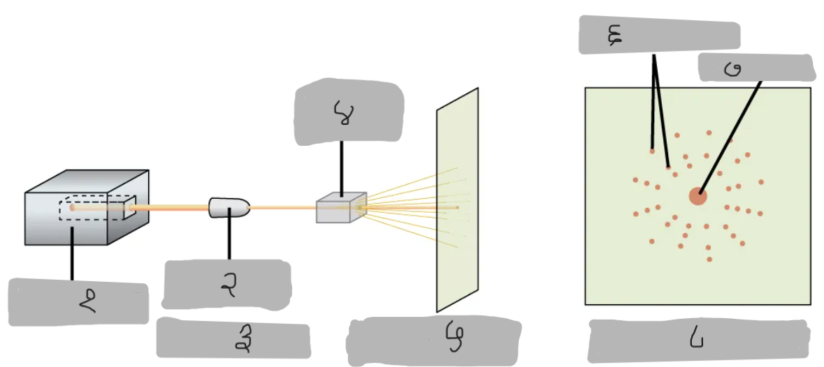 <p>(<span>६</span>)</p>