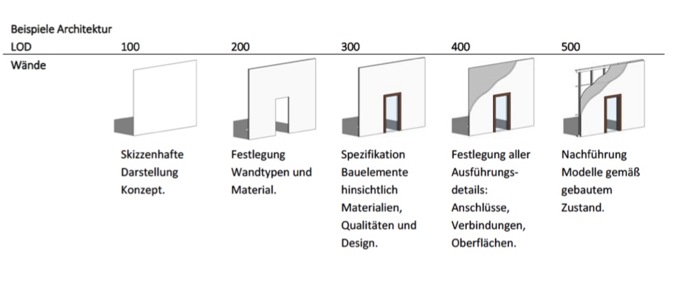 <p>Beschreibe</p>