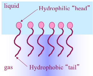 <p>high internal gas pressure causes diffusion out of the bubble → dissolve in under 1s</p><ol><li><p>lower surface tension → reduced laplace pressure → reduce diffusion</p></li></ol><ul><li><p>ex: coating surface with amphiphilic molecules that act as a surfactant (ex: mixing patient blood with microbubble) → lowers surface tension + creates a barrier to gas diffusion </p></li></ul><p></p><ol start="2"><li><p>make the bubble larger </p></li><li><p>use large molecular weight gas → makes diffusion more difficult </p></li></ol><p></p>