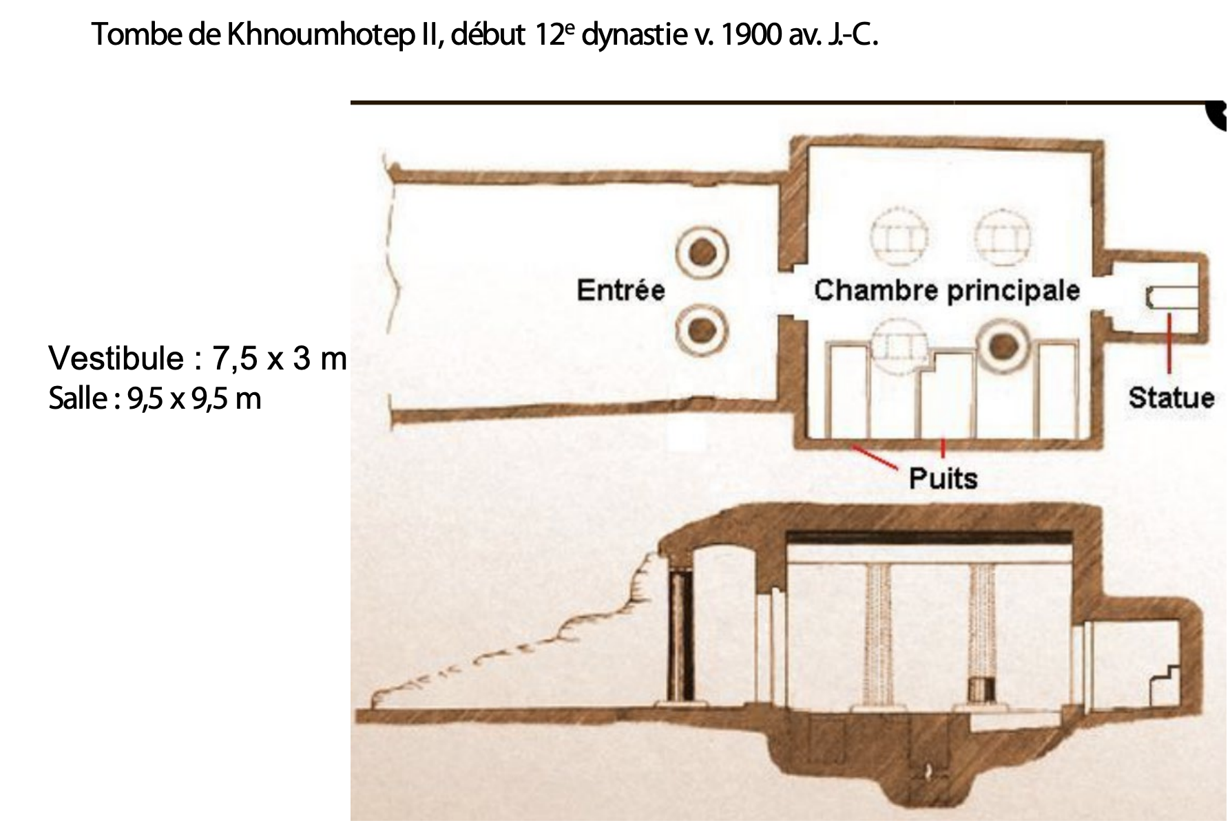 <p><strong>Façade de la tombe de Khnoumhotep II à Béni Hassan </strong></p>