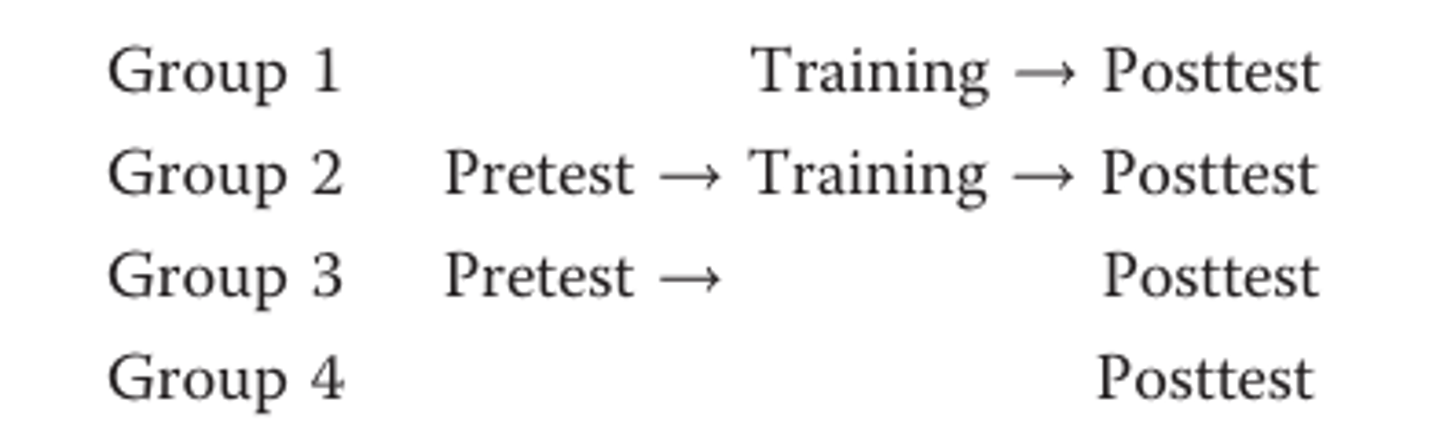 <p>- two controlled groups without pretest, two experimental groups with pretest</p>