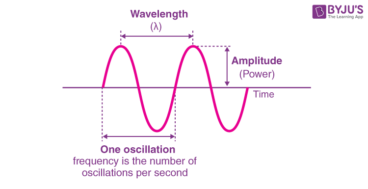 <p><strong>wave</strong></p>