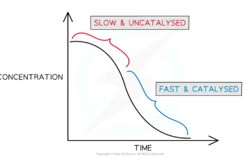 <p>Activation energy of reaction btw MnO4- and C2O4 2-</p>