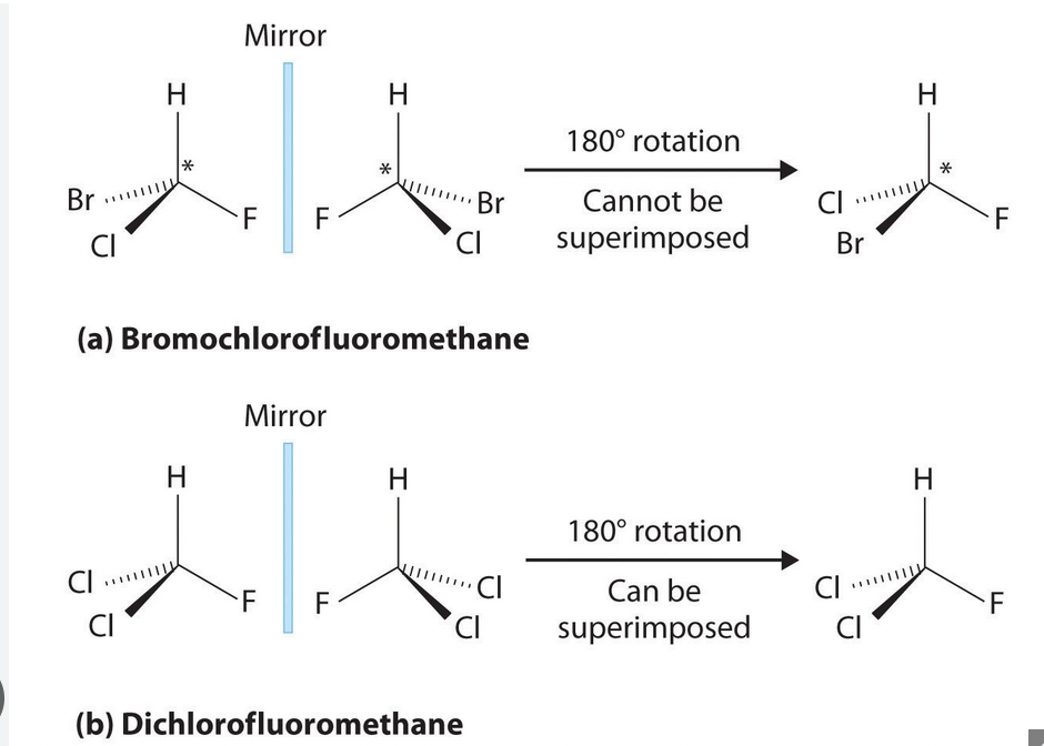 <p>2 compounds with the same molec formula,connectivity, and spacial orientation but are not superimposable. Mirror images. </p>