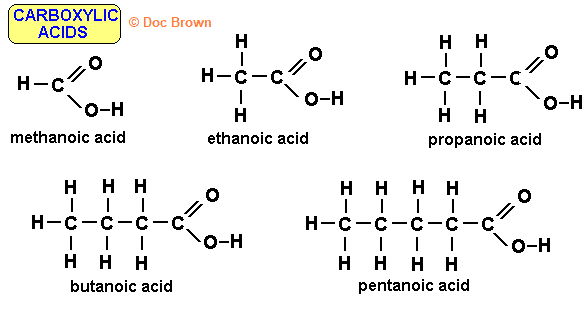 <p>ends with -oic acid, carbon atom is double bonded to oxygen and single bonded to a hydroxyl group R-COOH, <span style="background-color: transparent;">C<sub>n</sub>H<sub>2n</sub>O<sub>2</sub></span></p>