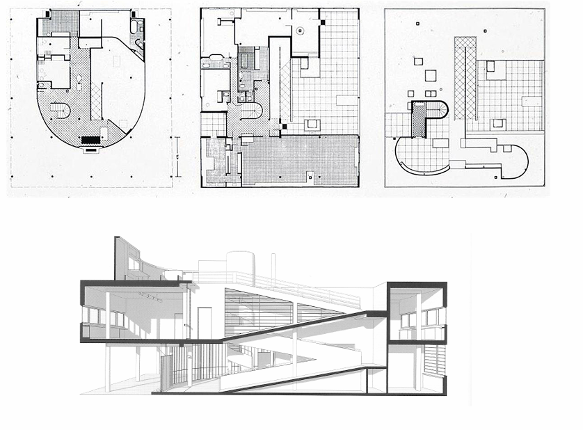 <p>Villa Savoye</p><p>International style</p><p>Le Corbusier</p><p>Poissy-sur-Seine, France.</p>