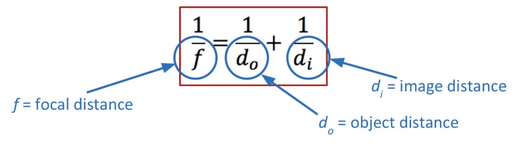 <p>allows you to predict <em>location / position </em>of an image formed by a lens</p>
