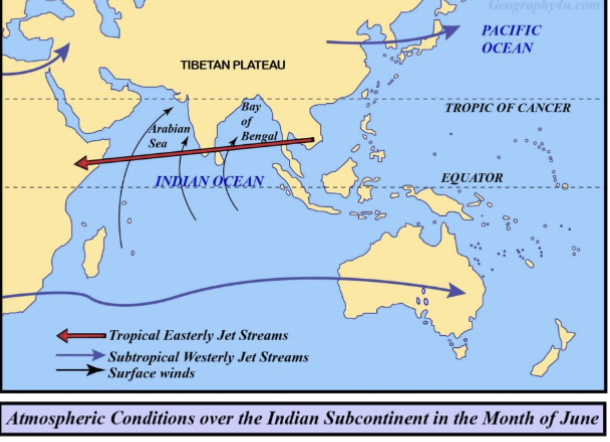 <p>A seasonal ____ jet forms above southeast Asia, India, and Africa</p>