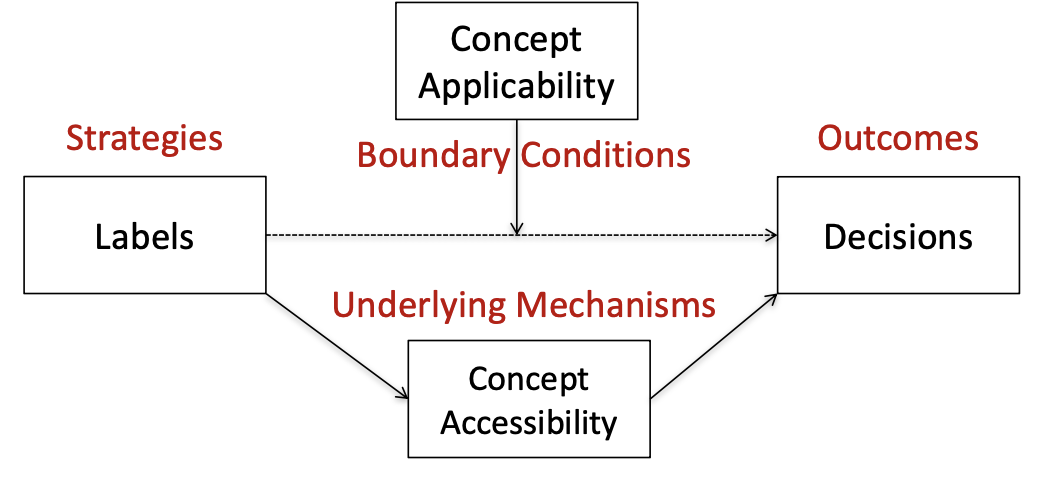 <p>As the boundary condition</p>