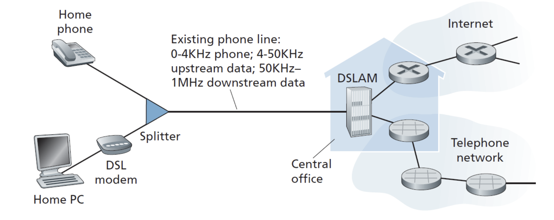 <p>What’s shown in the picture</p>