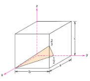 <p><span>What are the Miller indices for the plane shown below?</span></p>