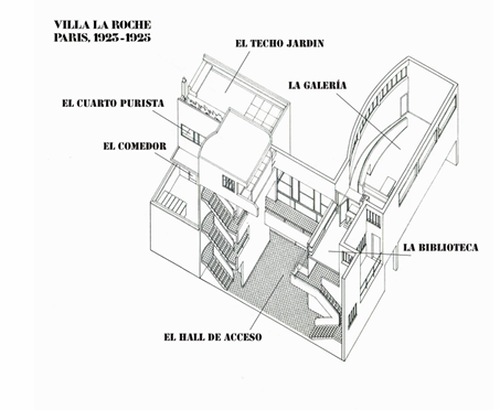 <p>Charactersitics of the Villa Jeanneret la Roche</p>