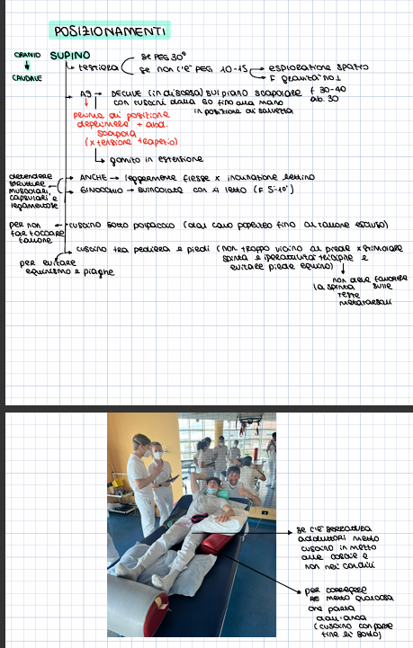 <ul><li><p><span><strong>Polso:</strong> <strong>Estensione tra 20° e 30°</strong> (accettato nei protocolli da un minimo di 10° fino a 40° di estensione). L'estensione del polso favorisce la biomeccanica di tenodesi e riduce la pressione nel tunnel carpale.</span> [1, 2, 3, 4, 5]</p></li><li><p><span><strong>Articolazioni Metacarpofalangee (MCP):</strong> <strong>Flessione tra 60° e 90°</strong> (l'ideale target d'esame è spesso indicato a 70°-80° o direttamente a 90° nei traumi specifici). In questa posizione i legamenti collaterali della dita sono alla loro massima lunghezza.</span> [1, 2, 3, 4]</p></li><li><p><span><strong>Articolazioni Interfalangee Prossimali (PIP):</strong> <strong>Estensione completa (0°)</strong>.</span> [1, 2]</p></li><li><p><span><strong>Articolazioni Interfalangee Distali (DIP):</strong> <strong>Estensione completa (0°)</strong>.</span> [1, 2]</p></li><li><p><span><strong>Pollice:</strong> <strong>Abduzione palmare massima (circa 40°-45°)</strong> con la prima commissura ben aperta e l'articolazione interfalangea del pollice in <strong>estensione completa (0°)</strong>. Questo preserva lo spazio del primo nastro palmare (web space) necessario per le future pinze di opposizione.</span></p></li></ul><p></p>