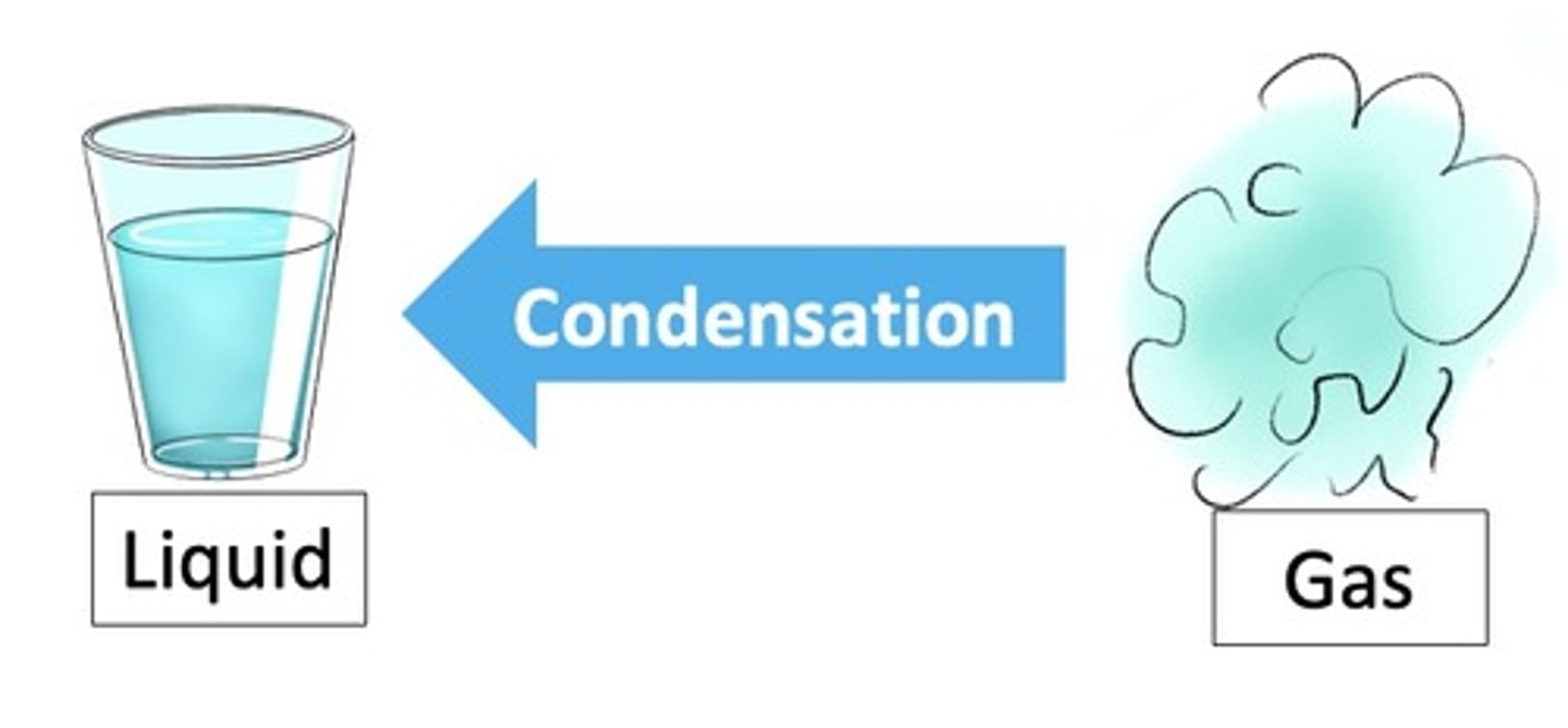 <p>Condensation or condensing</p>