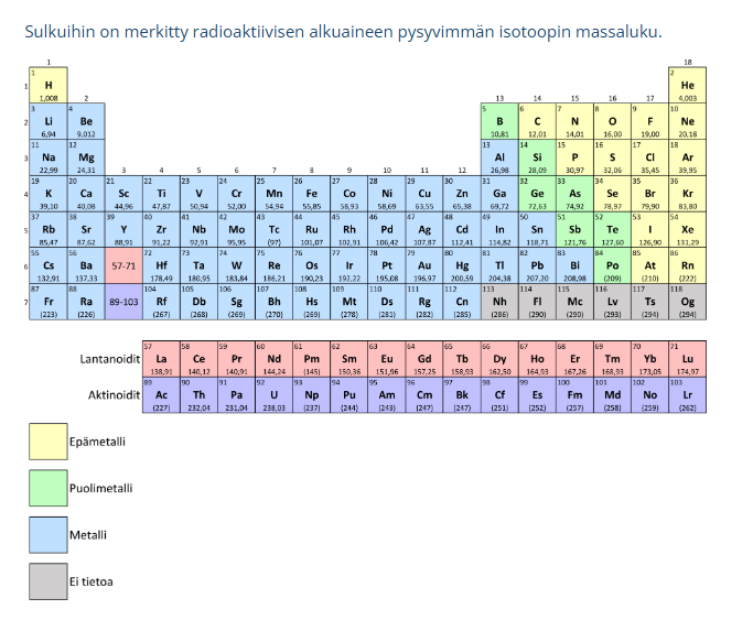 <p>Epämetallit</p>