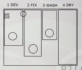 <ol><li><p>Developer tank</p></li><li><p>Fixer tank</p></li><li><p>Water tank</p></li></ol><p></p>