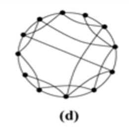 <p>What type of ecosystem network is this?</p>