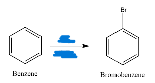 <p>Halogenation of Benzene</p>