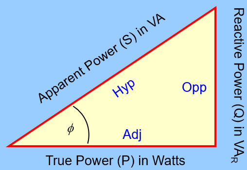 <p>True, Apparent</p>