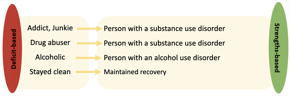 <p>Change the language surrounding it</p>