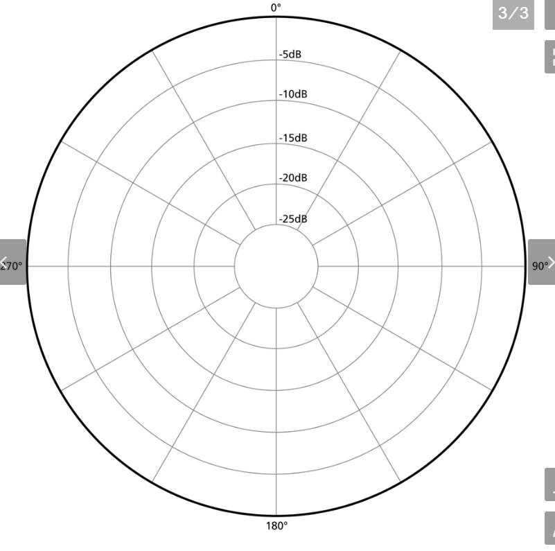 <p>directional mics that pick up sound from all directions</p><ul><li><p>used in clip on mics (work when mouth isn’t pointed at mic)</p></li></ul><p></p>